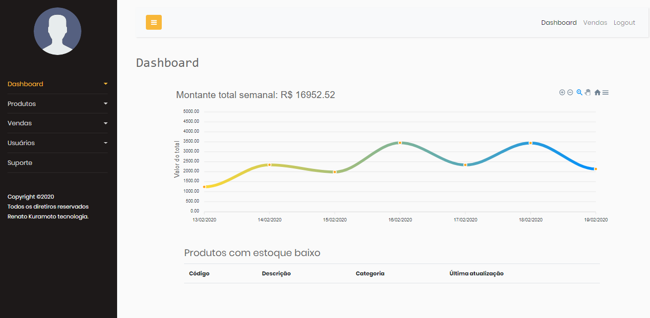GitHub - renatohkuramoto/flask-dashboard