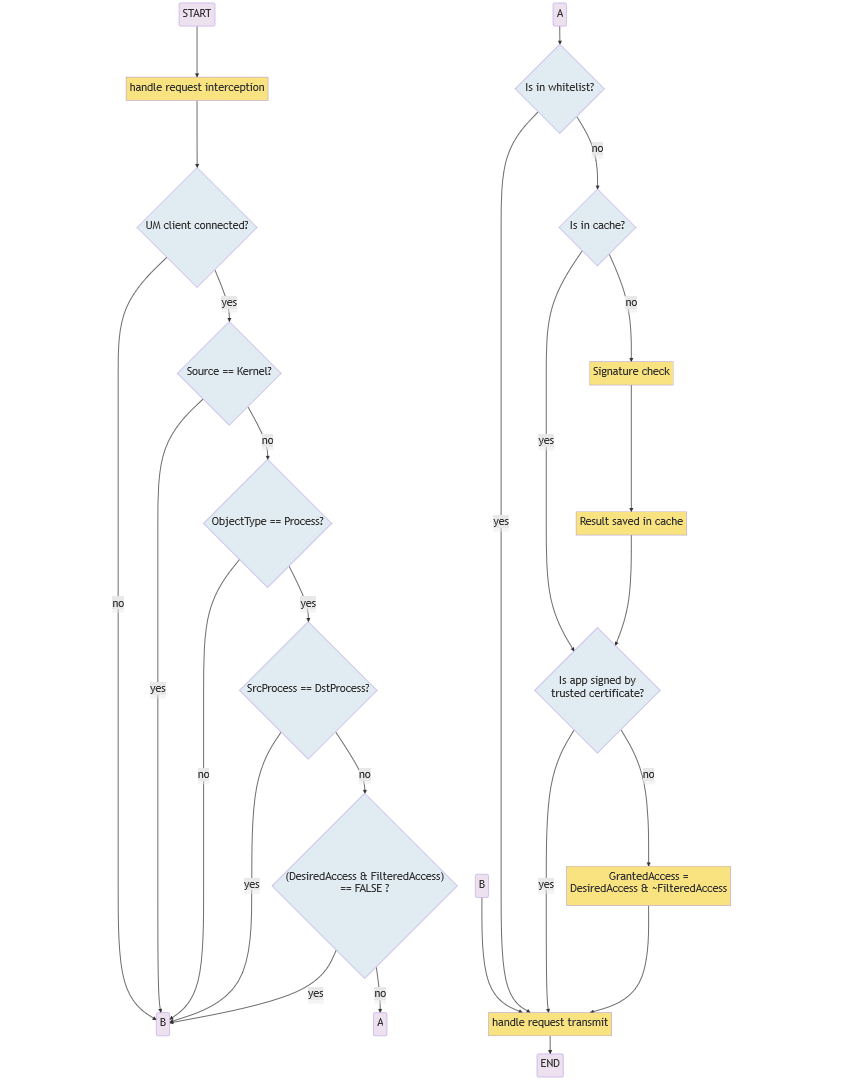 mermaid_workflow_picture