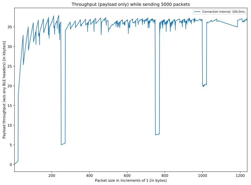 2019-10-09-15-54_itvl100_chunk2-5000-1_throughput