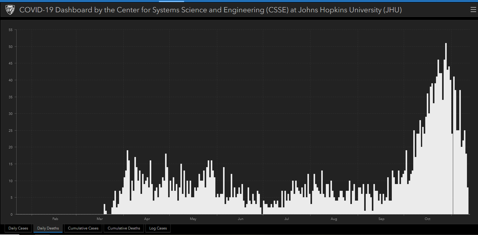 Wisconsin Deaths · Issue #3363 · CSSEGISandData/COVID-19 · GitHub