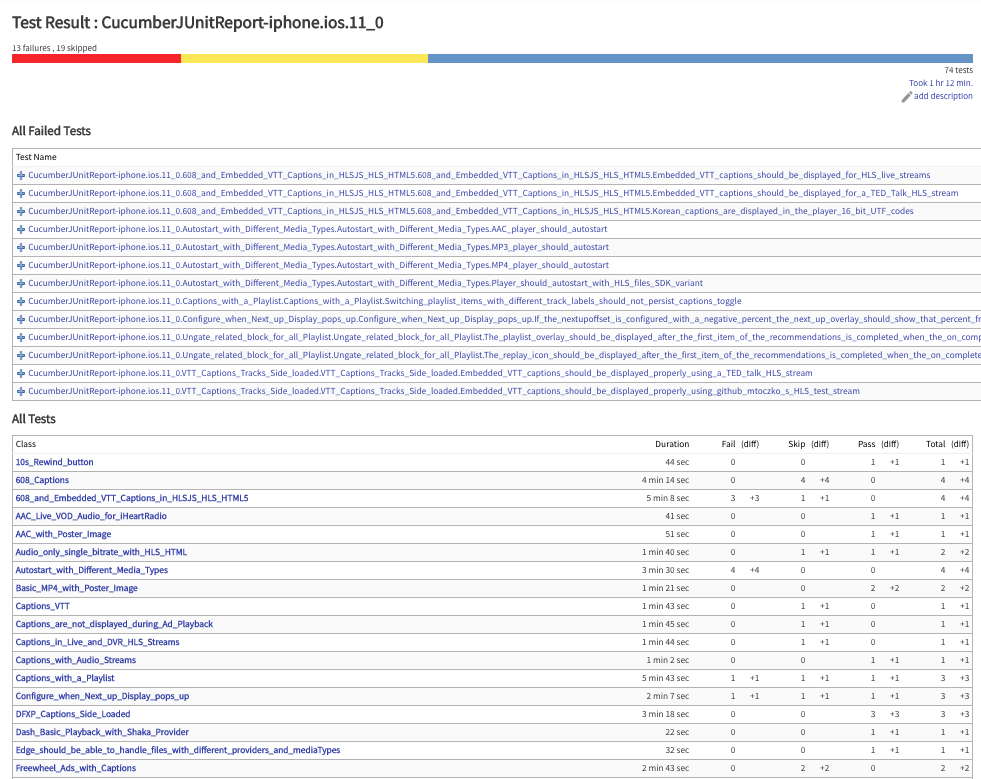 Mocha Junit Reporter : Top 5 mocha-junit-reporter Code Examples – BZLU