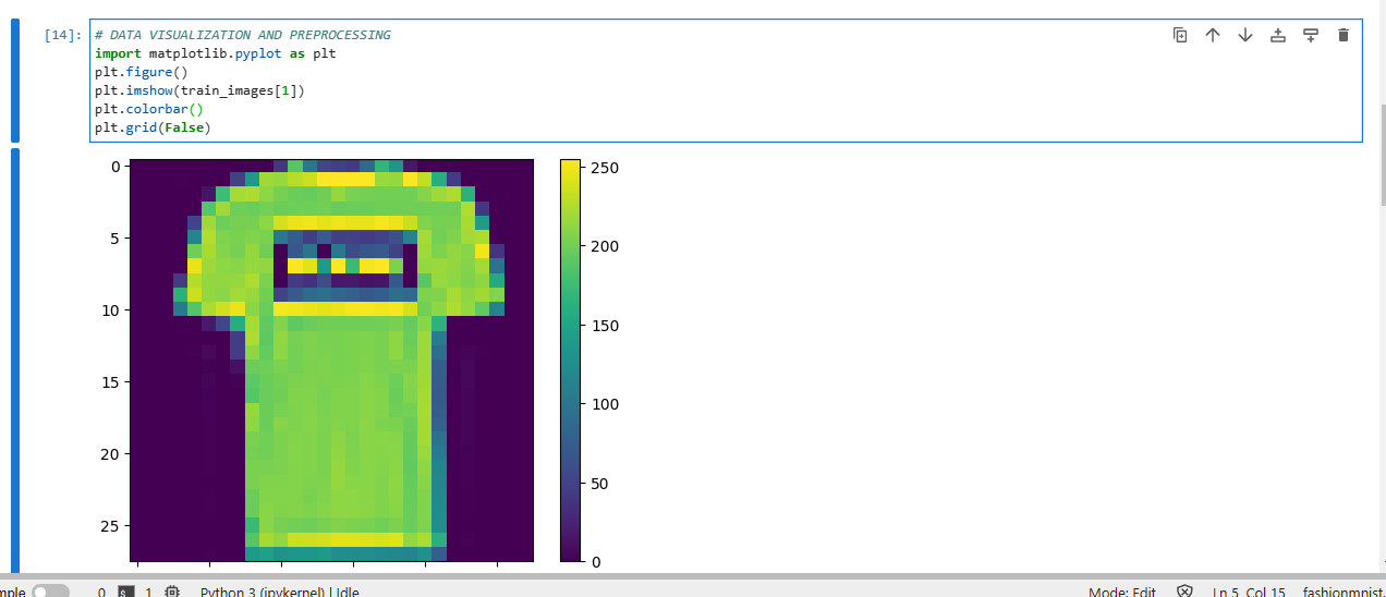 data visualization