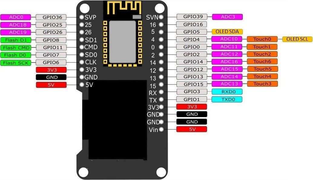 GitHub - sonce139/ESP32-OLED