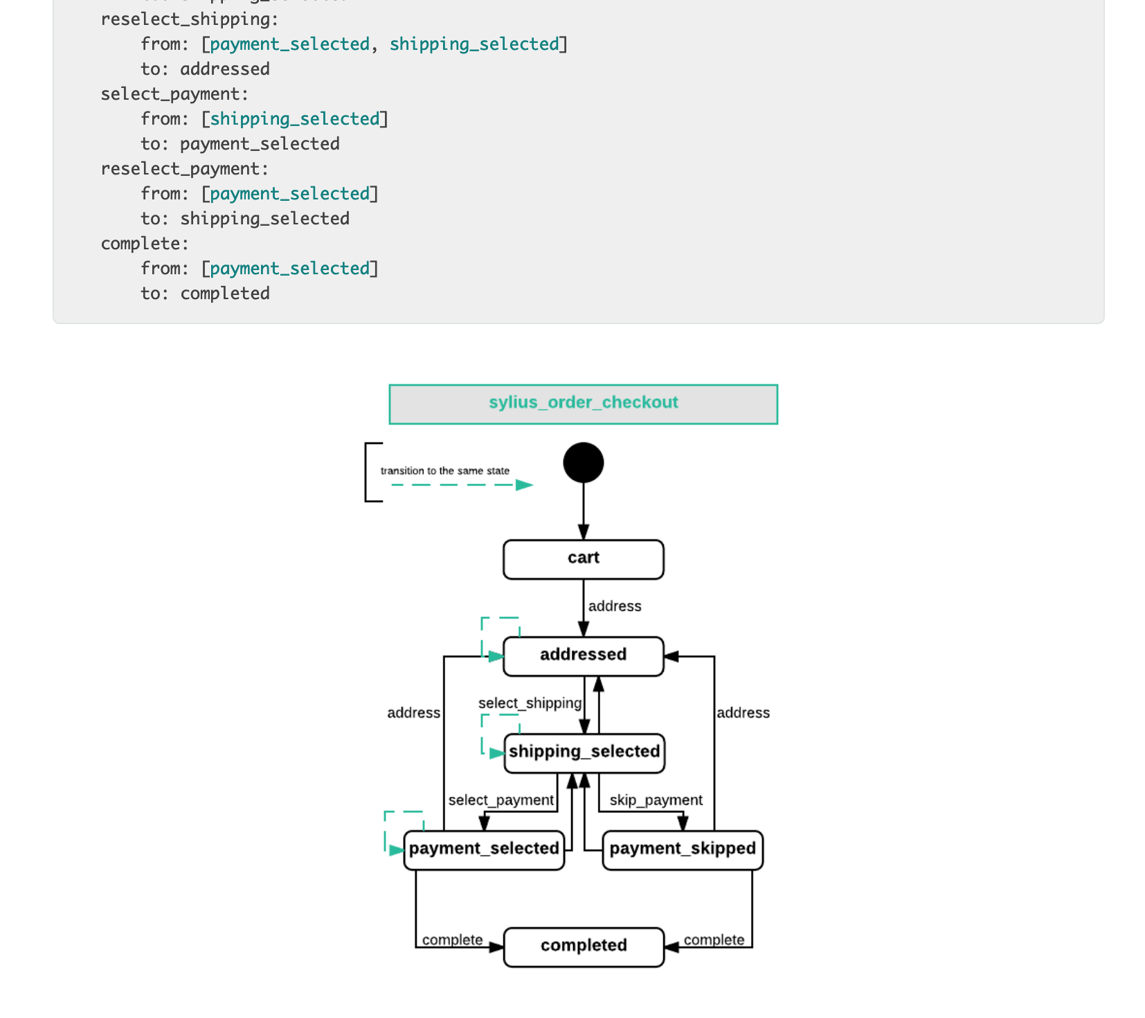 shoppingcart · GitHub Topics · GitHub