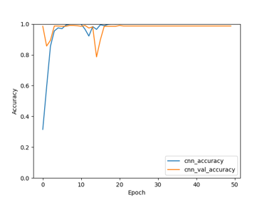 GitHub - oilotaku/hand-gesture-recognition: 結合深度資訊的手勢辨識 · GitHub