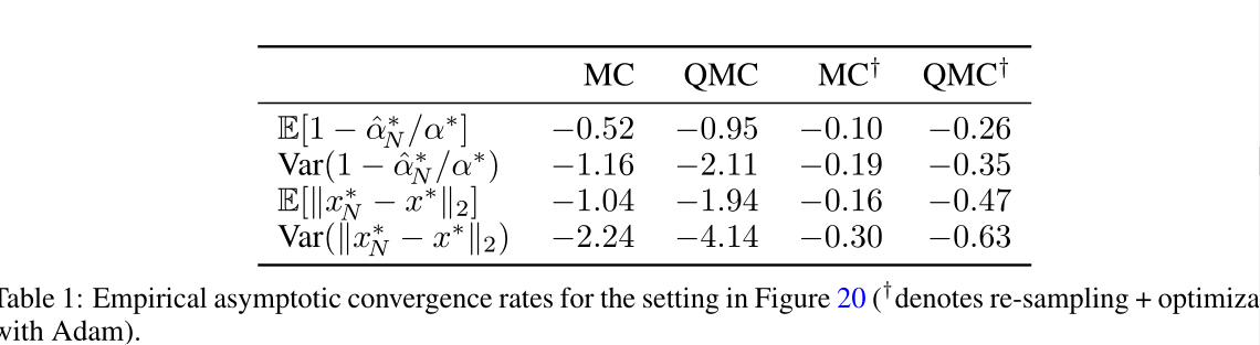 Code for empirical asymptotic convergence rates in BoTorch paper ...