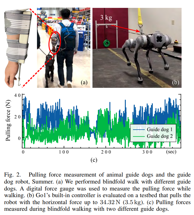 Guide Dog Sensor System Configuration and Navigation of a Guide Dog Robot: Toward Animal ...