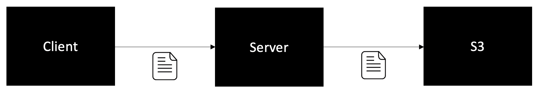 GitHub - onejaejae/Learn_Image_Fullstack