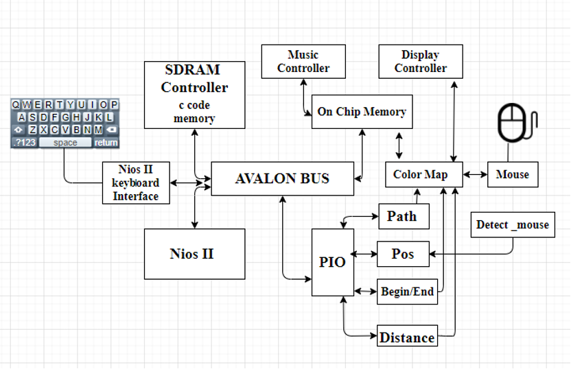 GitHub - xylian86/shortest-path-search-on-FGPA: ECE385 (Digital Systems ...