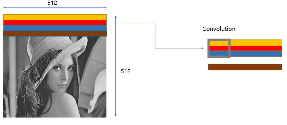 Zynq-ImageProcessing/README.md at main · MinkiJo/Zynq-ImageProcessing ...
