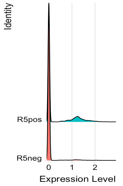 Why does Dotplot reverse the expression level direction of genes when ...