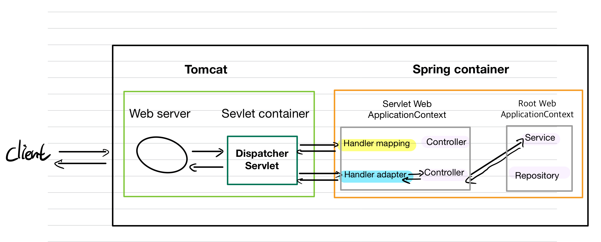 web-flow