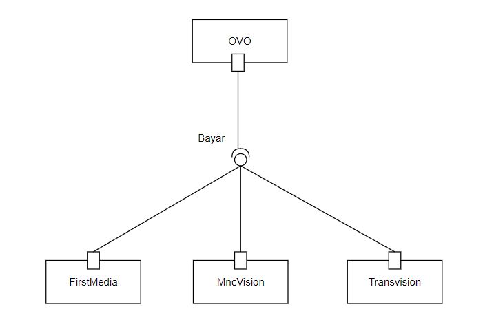 GitHub - AndiSetiawanS/OVO-System-In-Component_Java