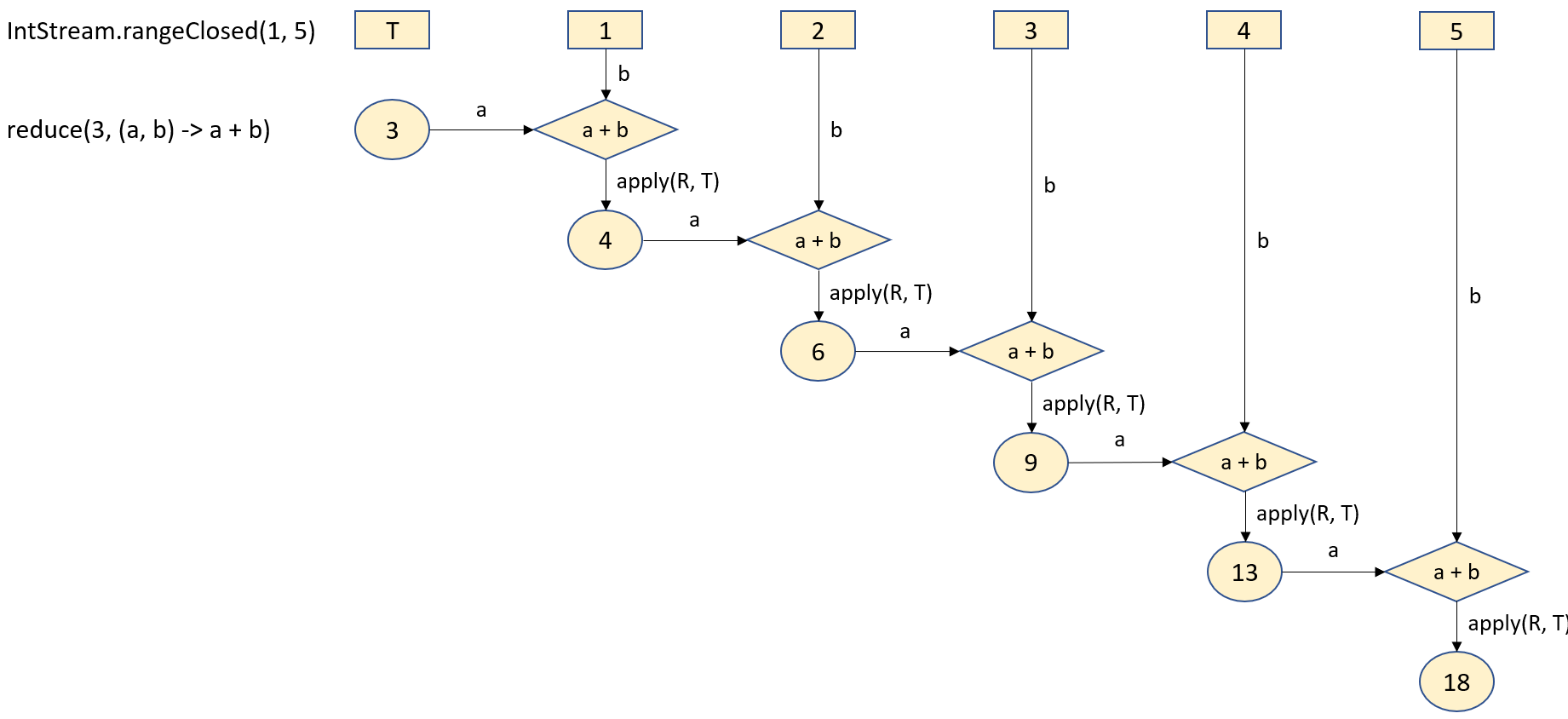 lower_bounded_wildcard