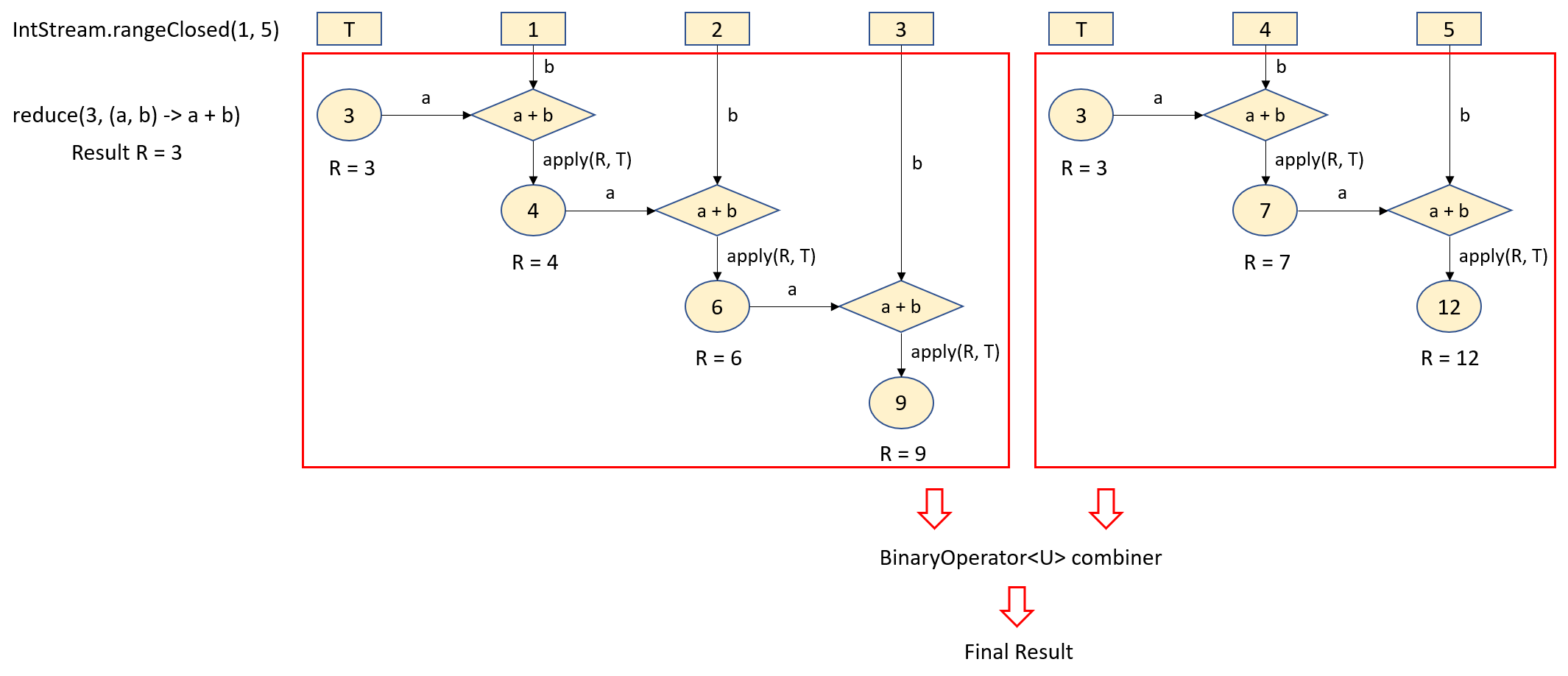 lower_bounded_wildcard