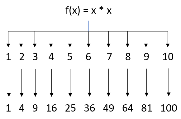 lower_bounded_wildcard