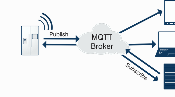 mqtt