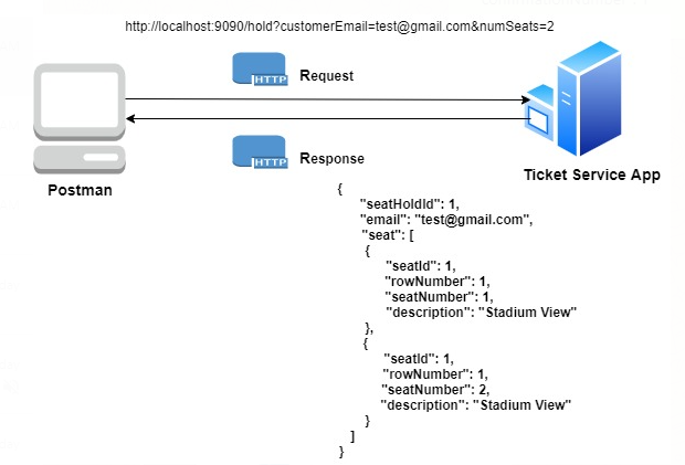 GitHub - gokavarapu99/TicketService: TicketService - TotalNumberOfSeats ...