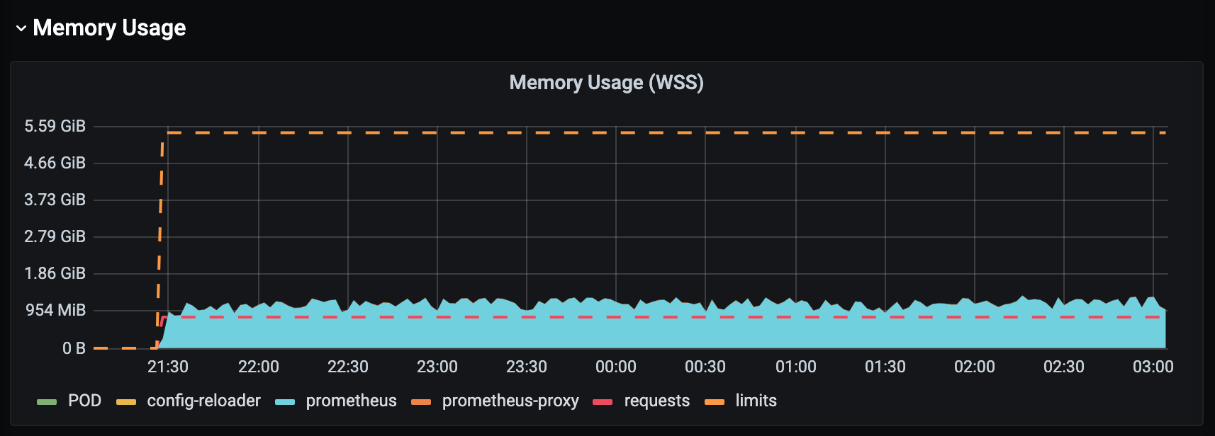 prometheus and prometheusagent pods keep restarting on the local