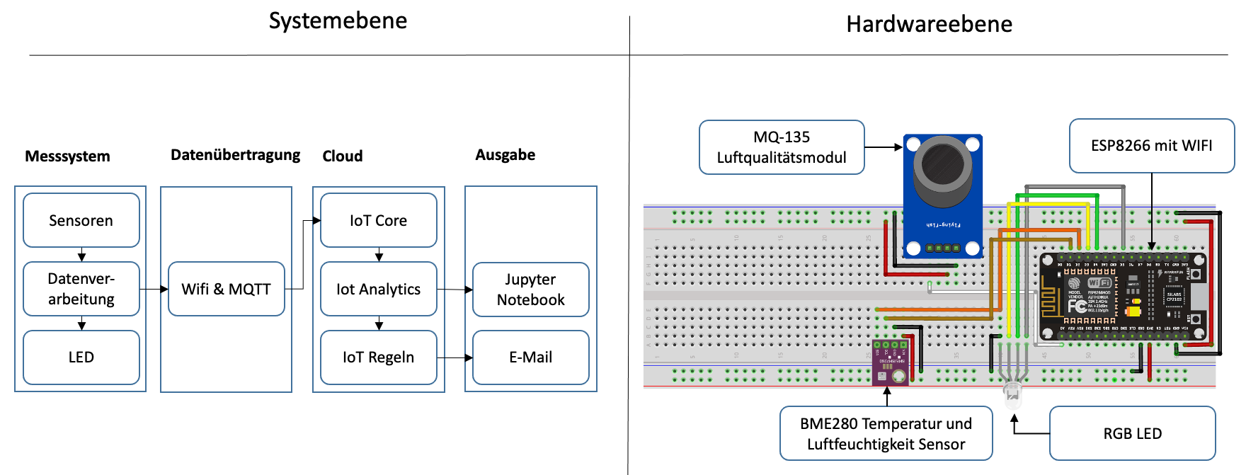 GitHub - MatthiasSimons/airquality-measurement-device: IoT-Project ...