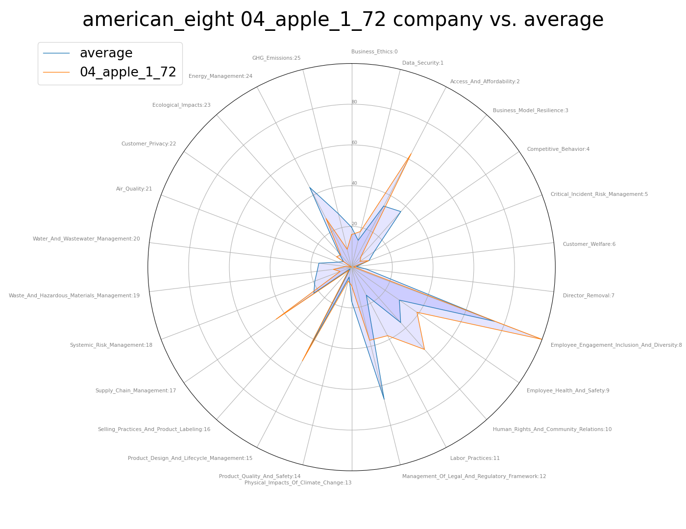GitHub - qawl987/ESG-BERT-analyzing-Reports
