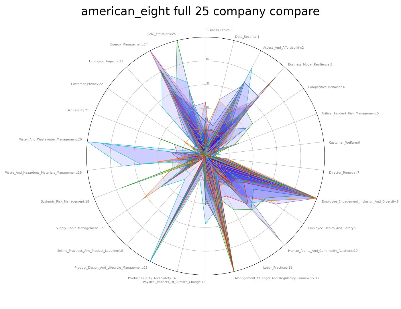 GitHub - qawl987/ESG-BERT-analyzing-Reports