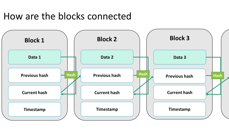 GitHub - junha-research/blockchain_based_database: This project shows ...