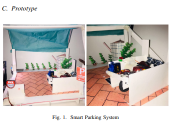 GitHub - Debopom/Smart-Parking-System · GitHub