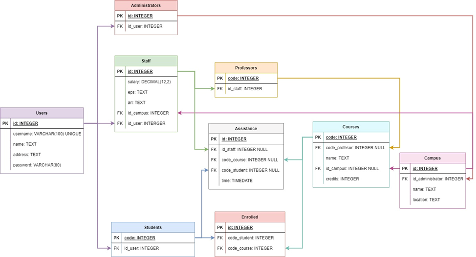 GitHub - Ingrid-E/Attendance.github.io: Express + React.js web app ...