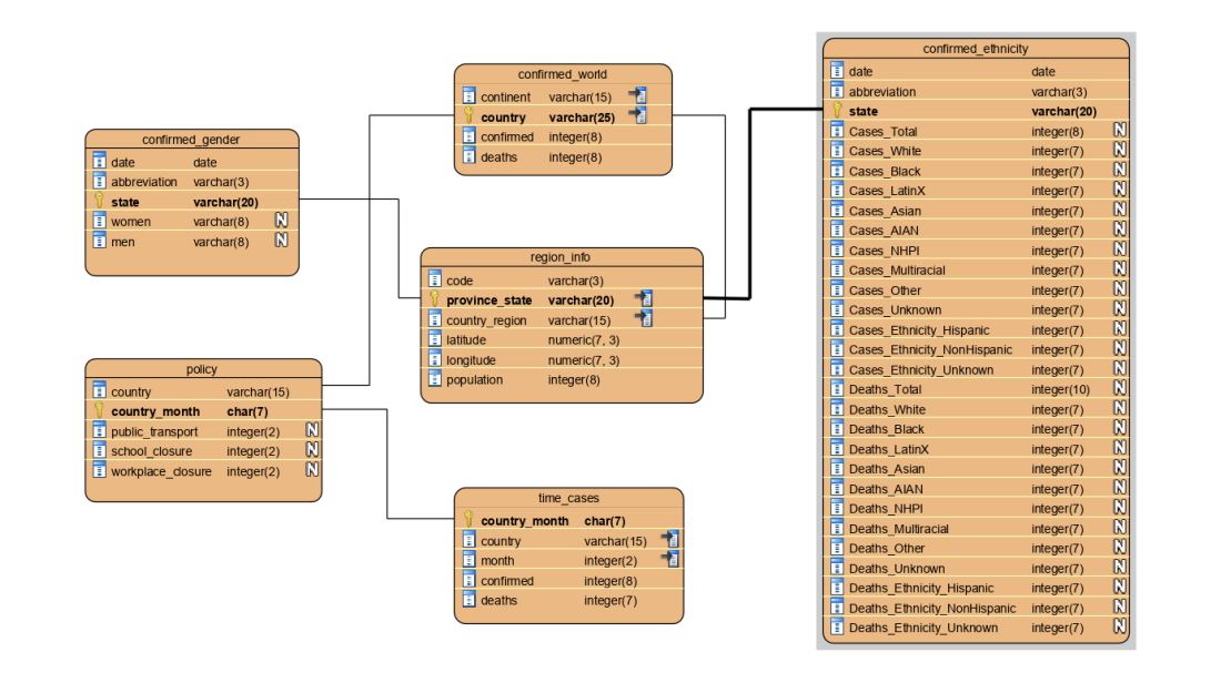 GitHub - judy9710/BigDataApplication: This is a short team project that ...