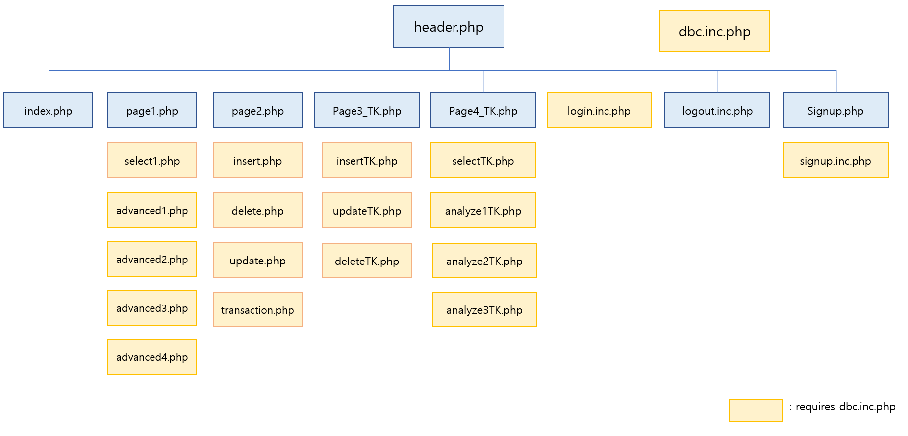 GitHub - judy9710/BigDataApplication: This is a short team project that ...