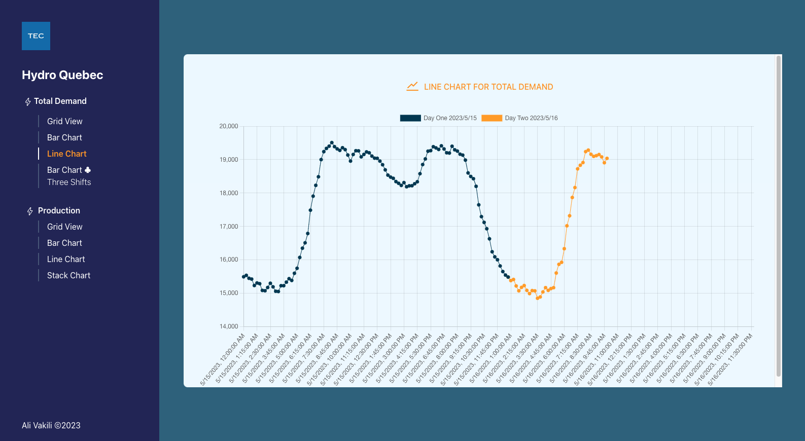GitHub - Ali-VB/hydro-quebecAPI_project: This web application was ...