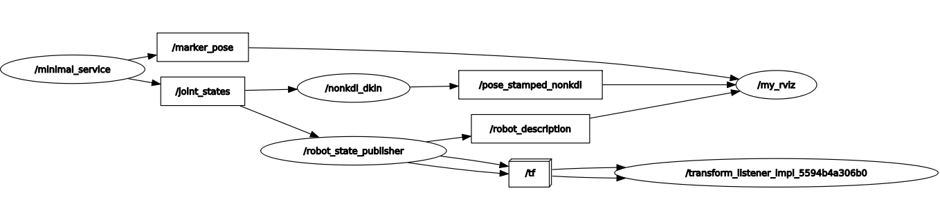 Screenshot from 2021-05-09 19-26-42