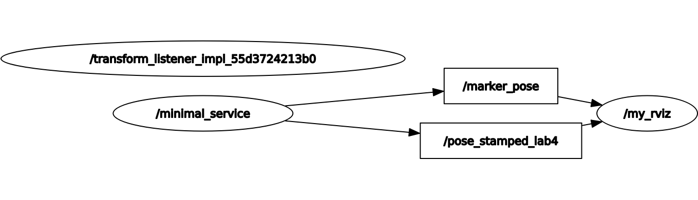 Screenshot from 2021-05-09 19-24-38