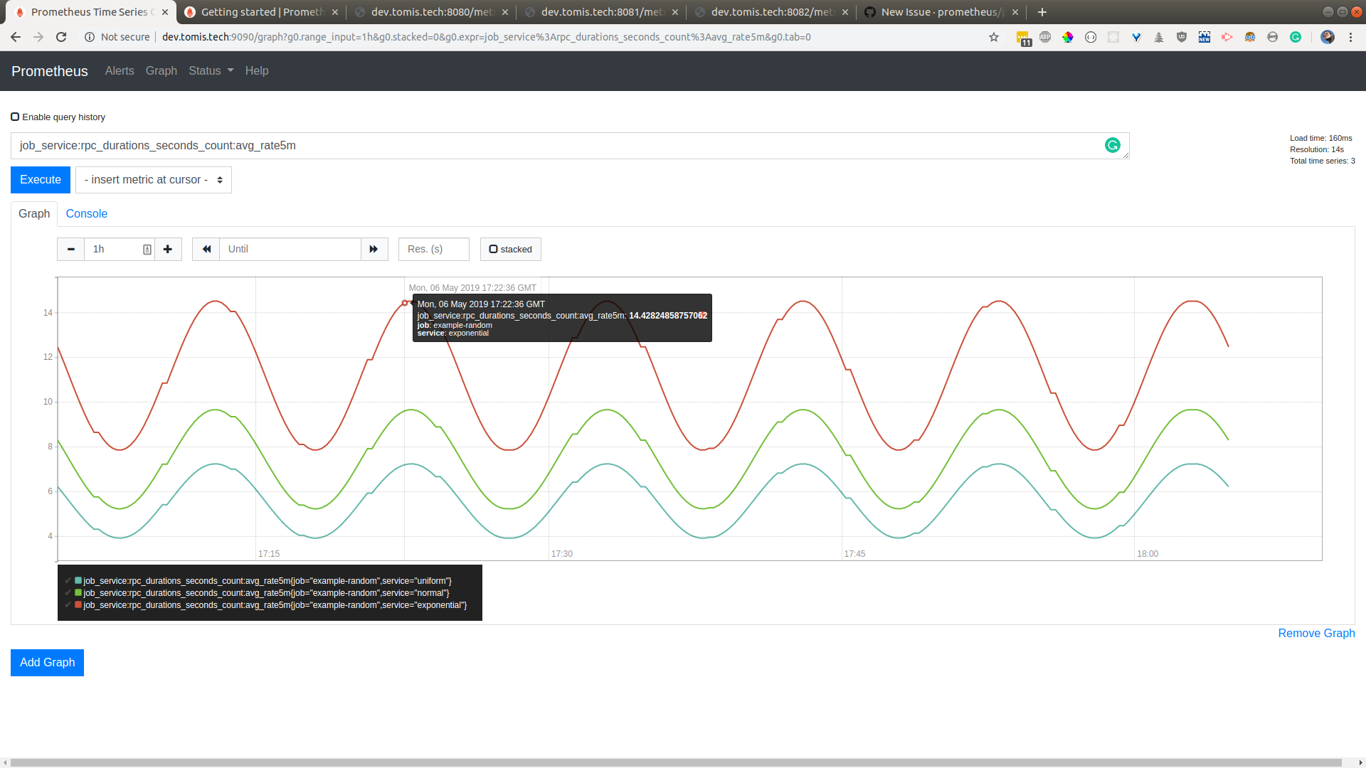 Example graph seems wrong · Issue #5538 · prometheus/prometheus · GitHub