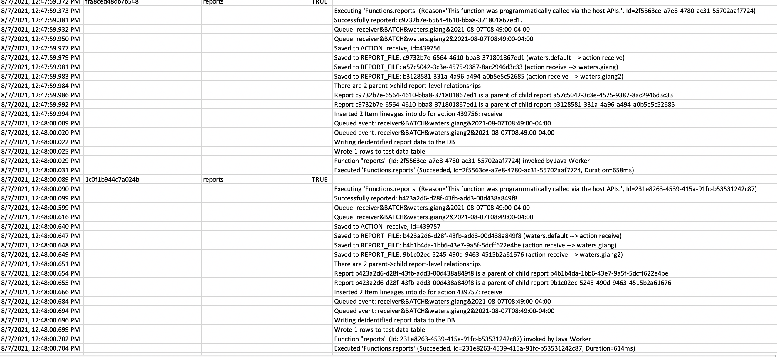 Weird Submitting single threaded is about as slow as multithreaded