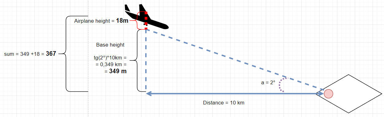 GitHub - MorphDevC/AirplaneLandingSimulation