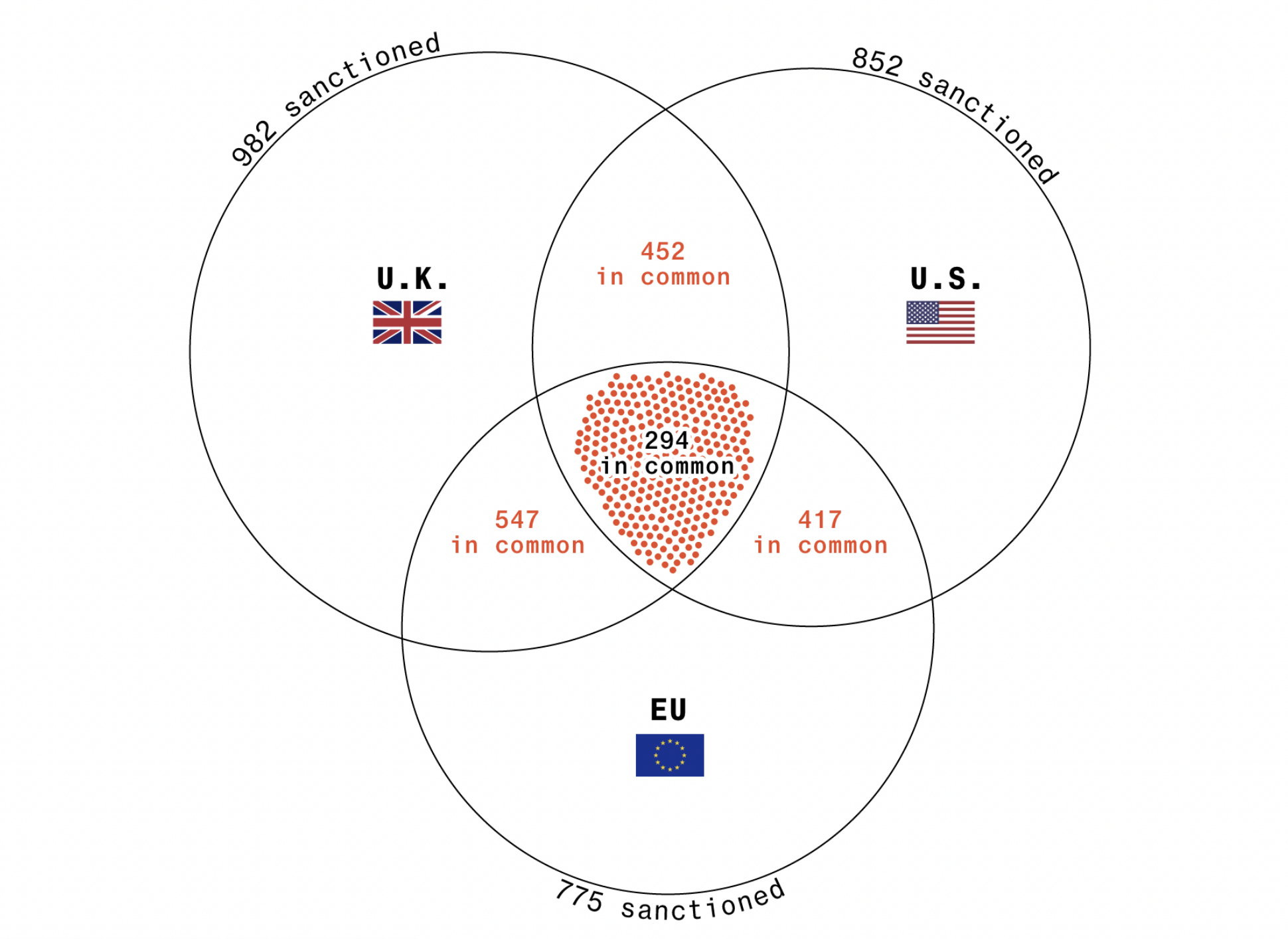 Screenshot 2022-03-30 at 10 48 01