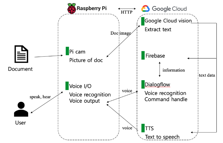 GitHub - SungHyun627/Capstone_Design_Project