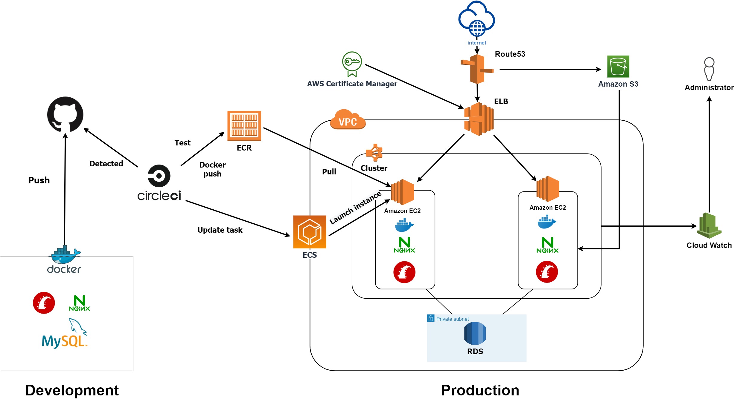 protuku_app_architecture-Page-1 (2)