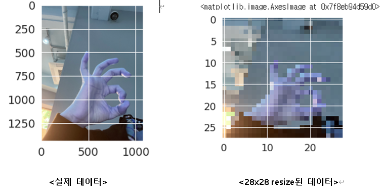GitHub - HoneyOn/Sign-Language-Detection