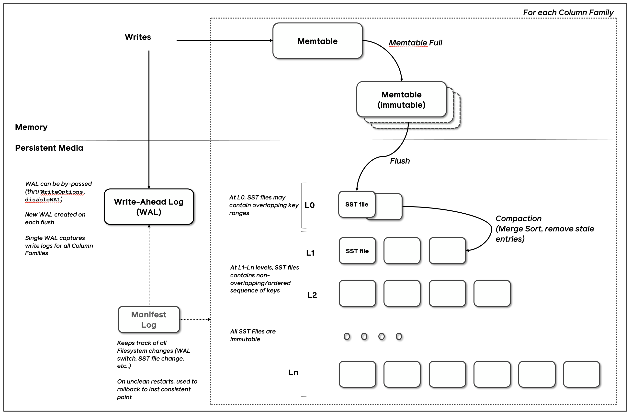 rocksdb architecture overview