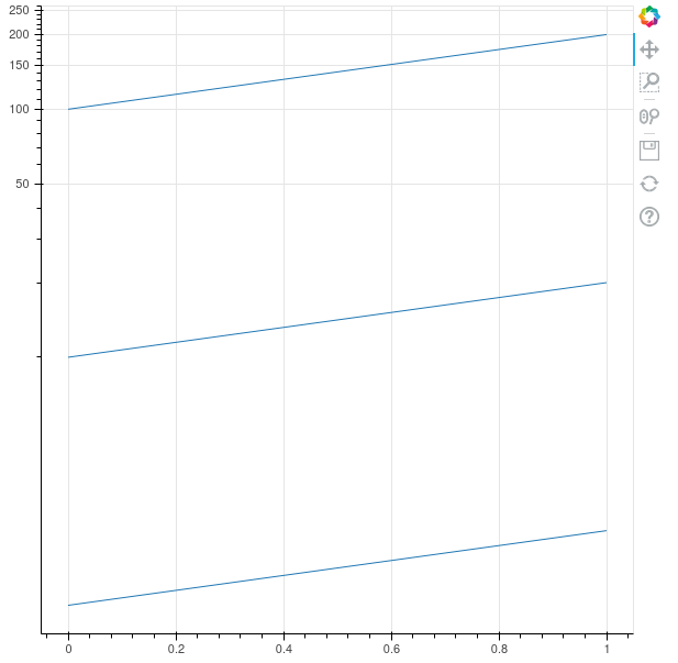 [BUG] multi_line with logScale · Issue #11378 · bokeh/bokeh · GitHub