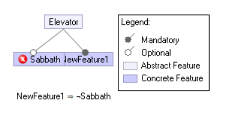 Opening a void feature model for the first time leads to an update ...