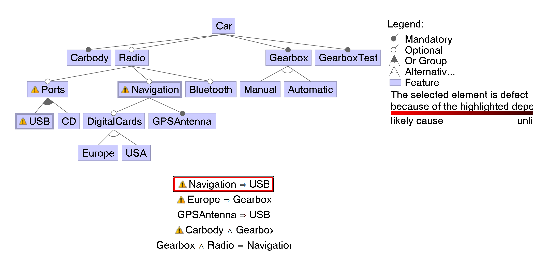 Explanations for feature diagram editor elements (features, constraints ...