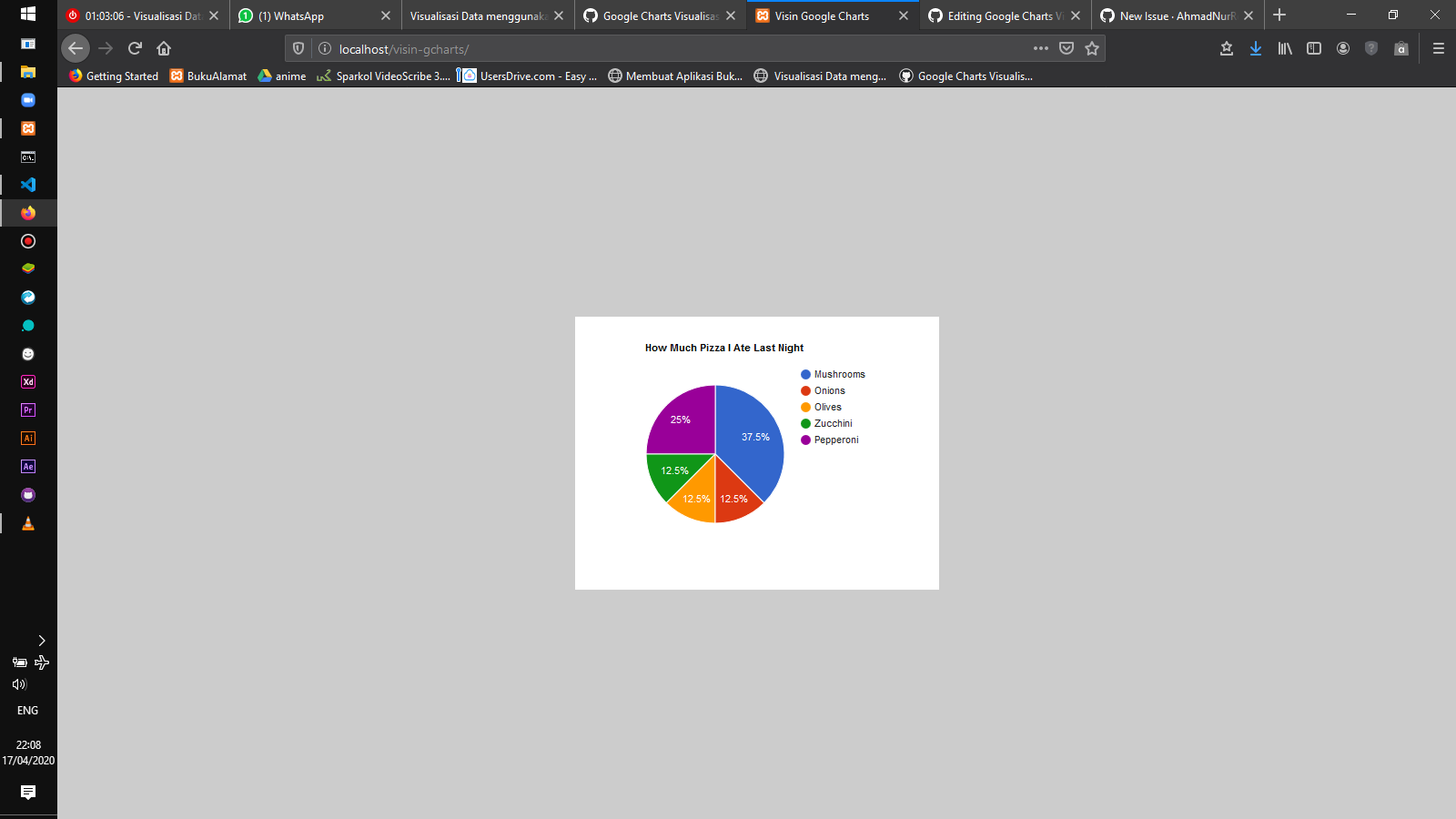 visin-gcharts_9