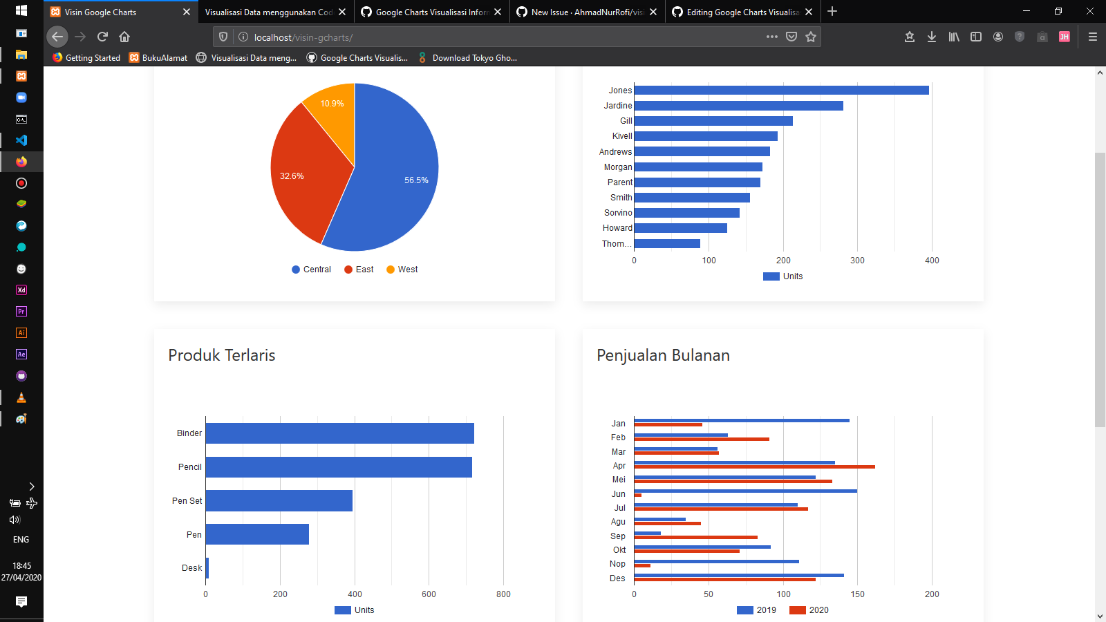 visin-gcharts_28
