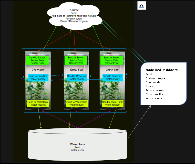 GitHub - m1a2x32/PlantCare