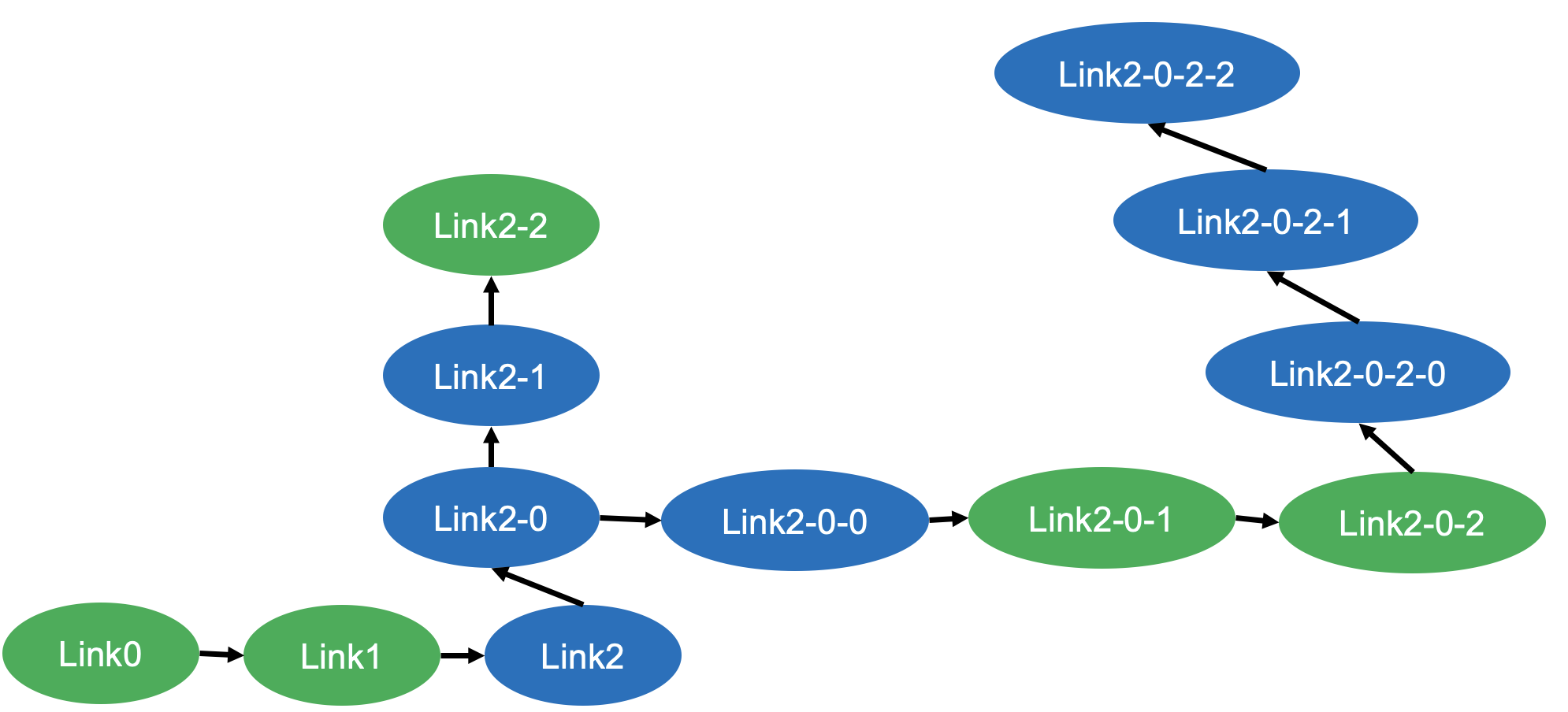 GitHub - prachipatil7/genetic-algorithm-ludobots: Using genetic ...