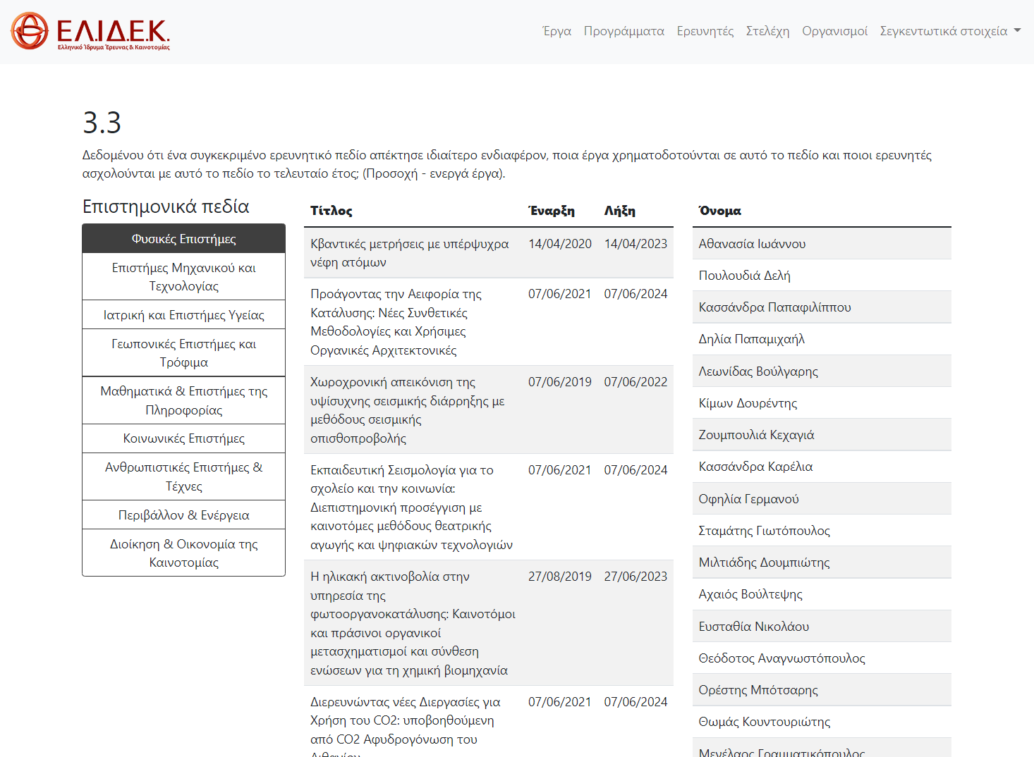 GitHub - nbourdi/DatabasesProject: ECE NTUA Databases Project, 2021-2022